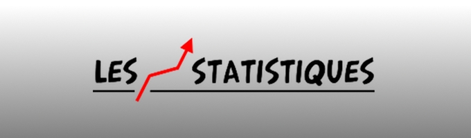 Les Statistiques