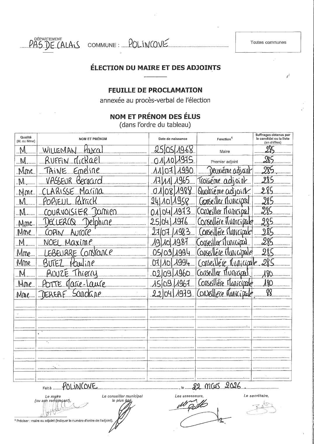 Election maire et adjoints polincove 22 mars