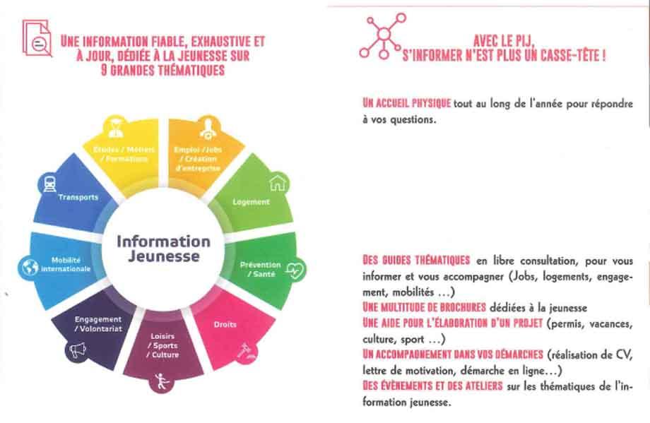 Flyer point information jeunesse 2