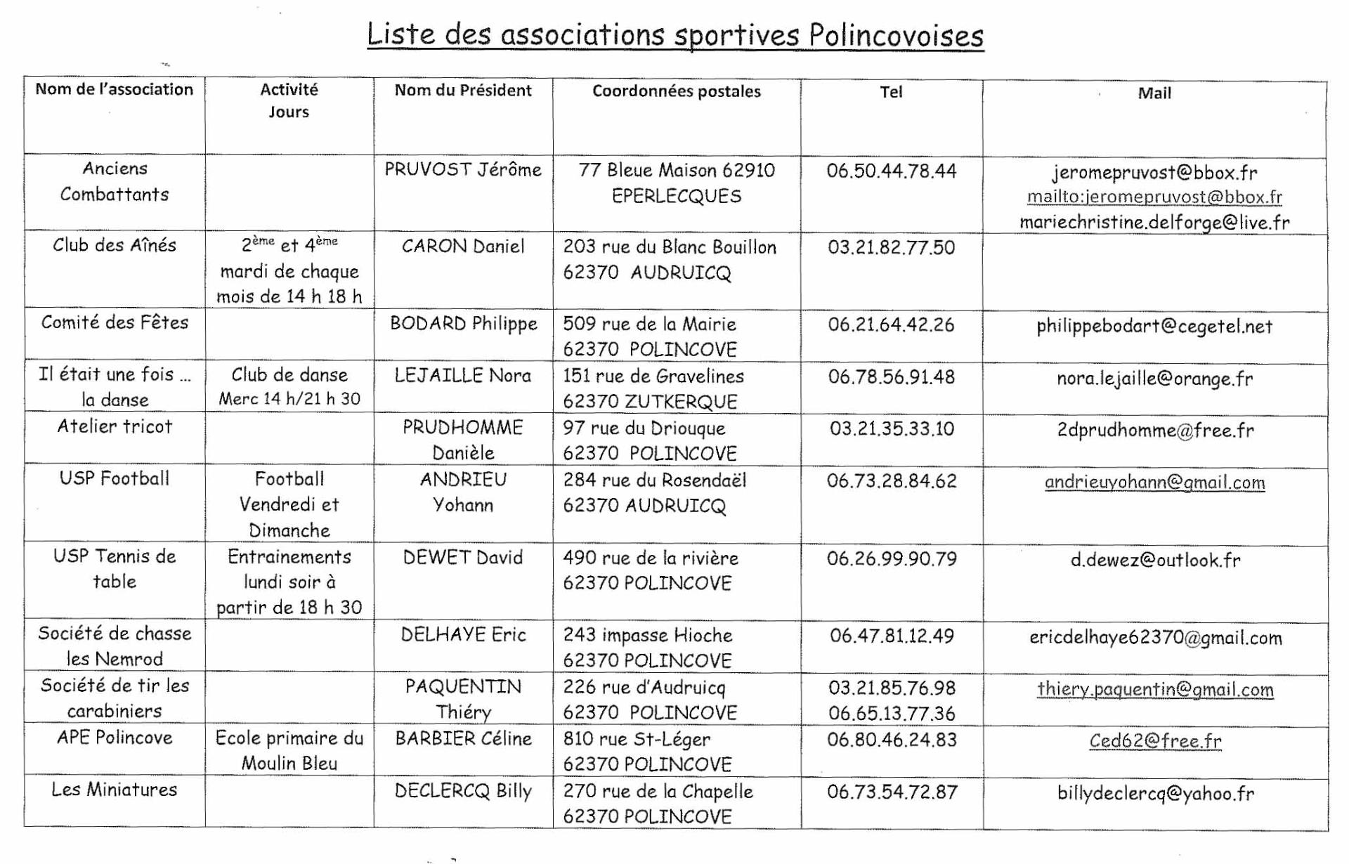 Liste associations polincove 2026
