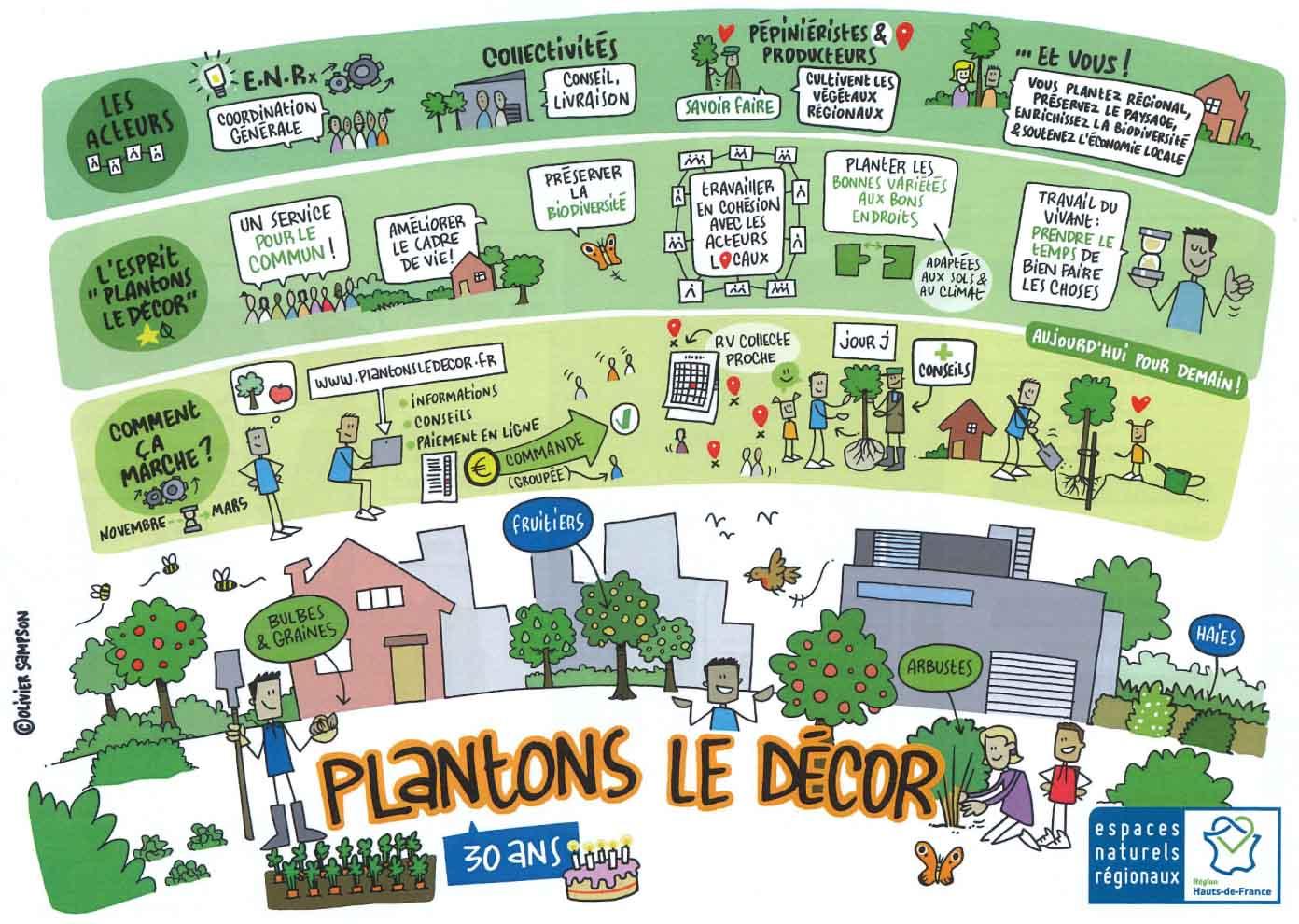 Plantons decor 2023 2