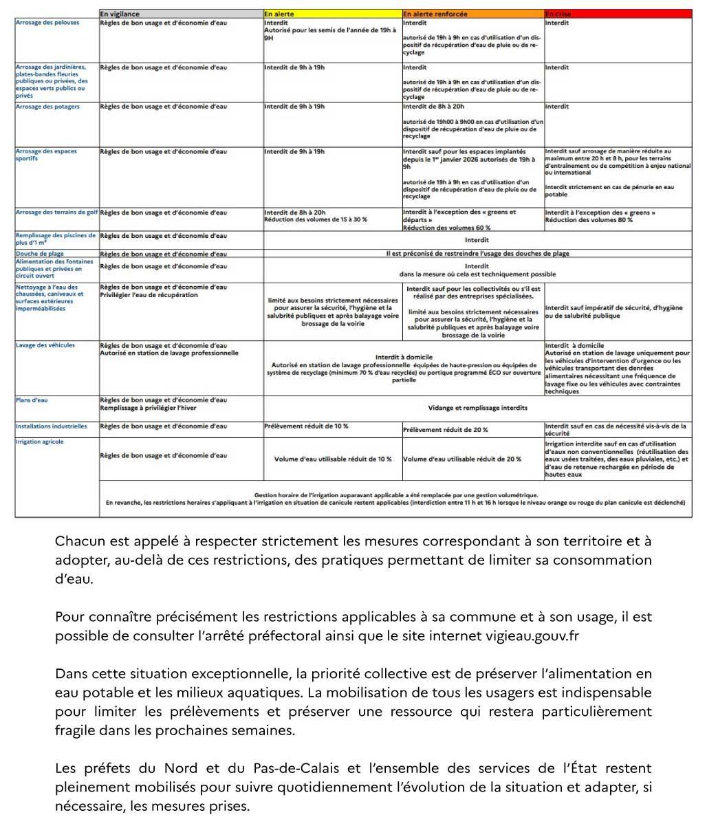 Secheresse communique presse 2