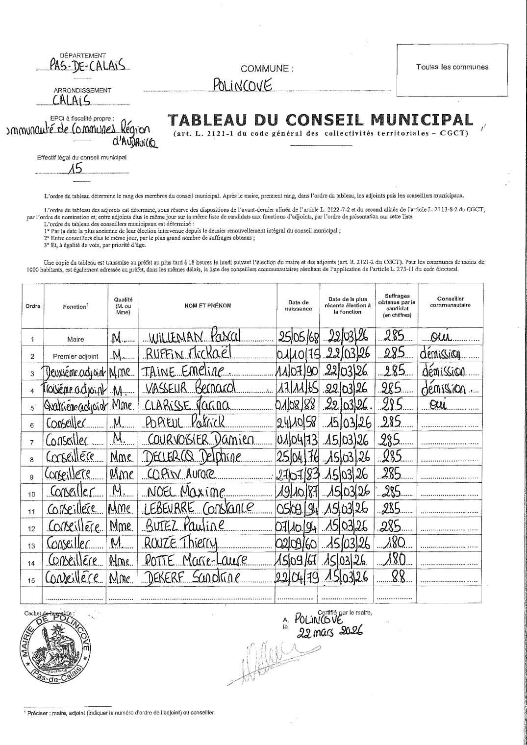 Tableau conseil municipal polincove